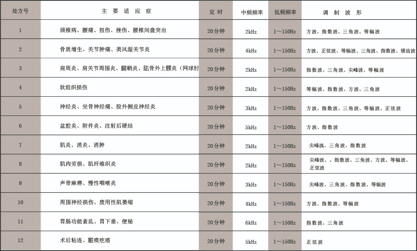 J18BX处方表.jpg