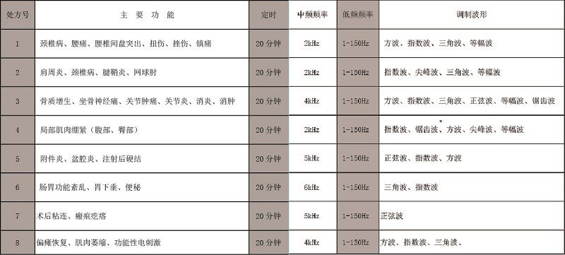 J18A1处方表.jpg