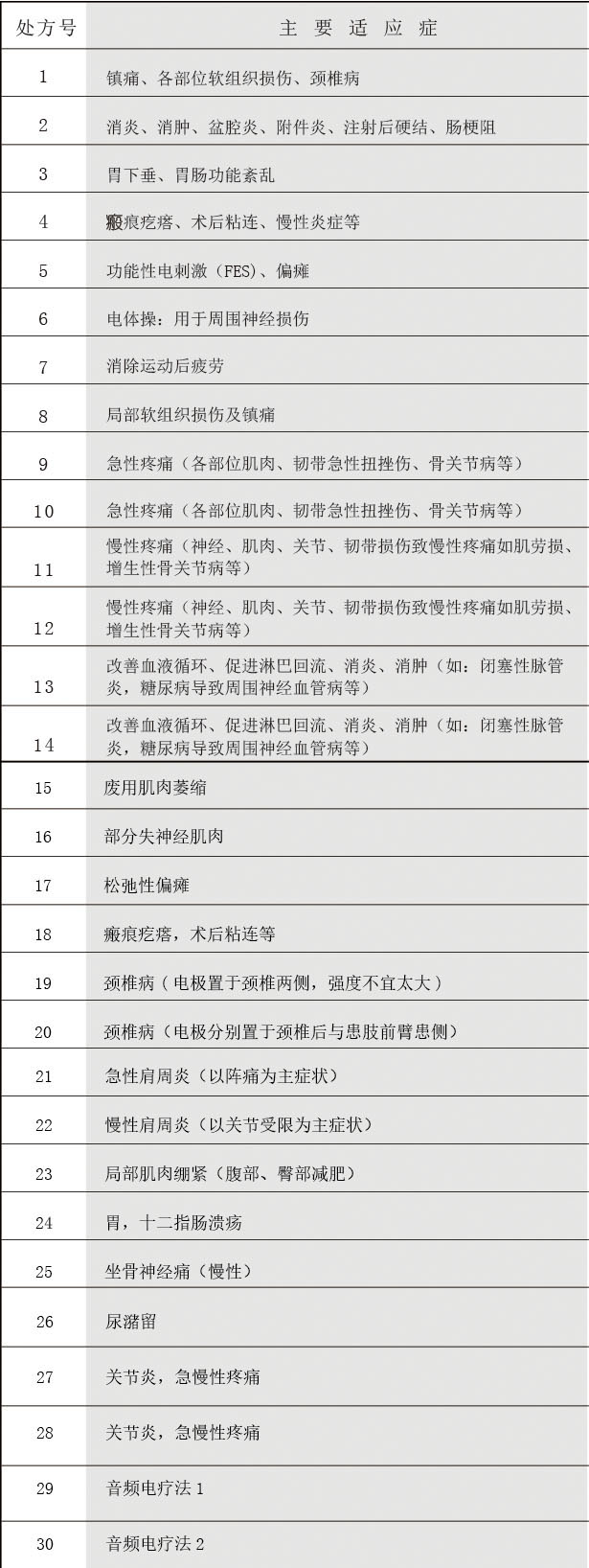 全日康电脑中频治疗仪J48A型